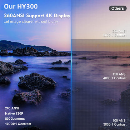 Ultimate Mini Projector™